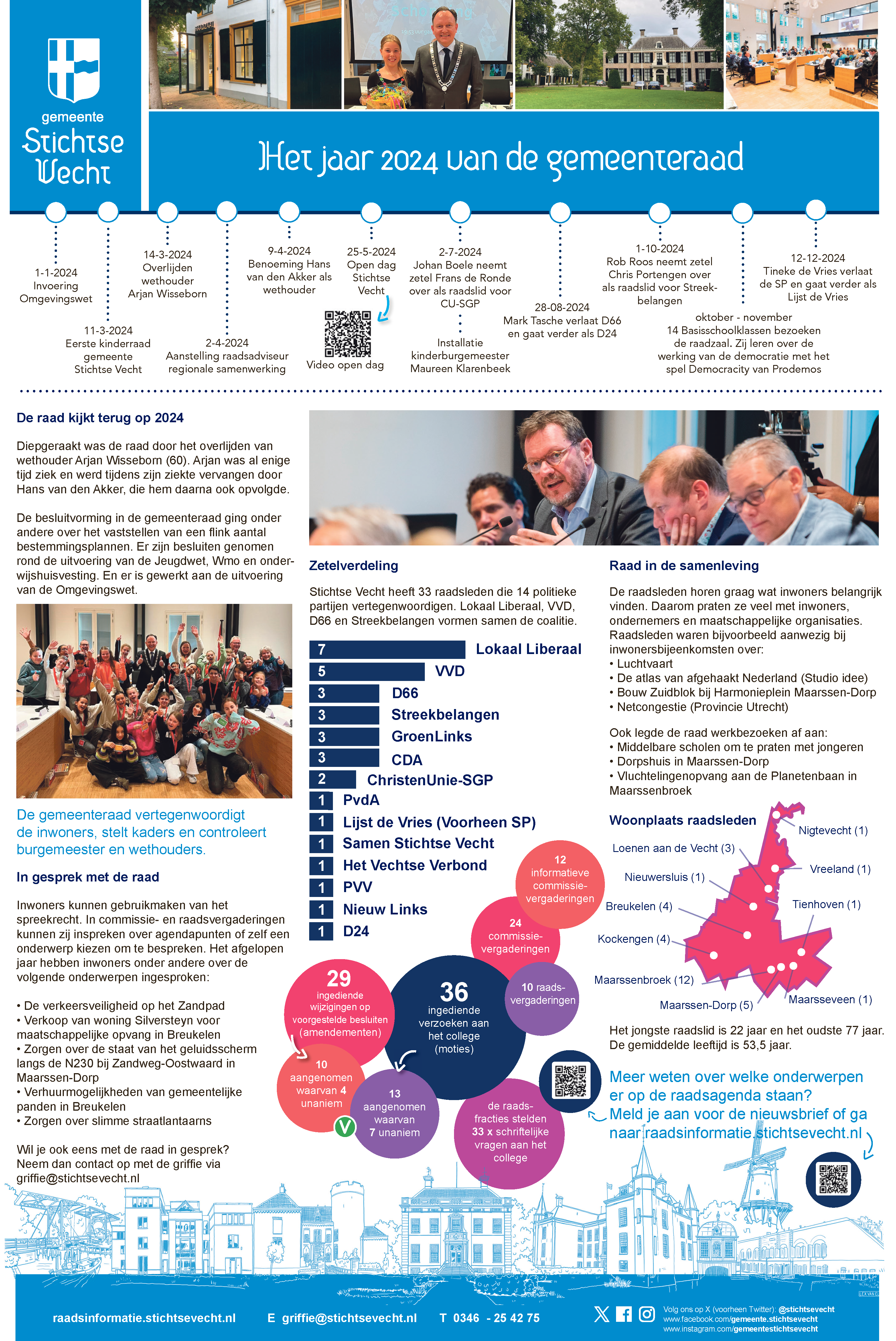 Jaar van de Raad 2024